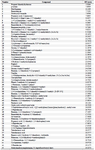 <p>Table 1. Chemical composition of <em>A.</em> <em>spinosissima </em>extract</p>