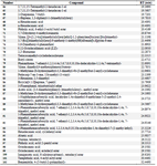 <p>Contd. Table 1. Chemical composition of <em>A.</em> <em>spinosissima </em>extract</p>