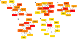 <p>Figure 2. Top ranking gene clusters derived from cytoHubba. Algorithms used: A) Degree, B) MCC, C) MNC, D) EPC, E) EcCentricity.</p>
