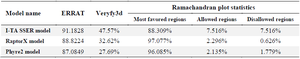 <p>Table 2. The third structures predicted by different tools and comparison of their scores</p>
