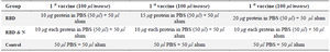 <p>Table 1. Mouse immunization protocol</p>
