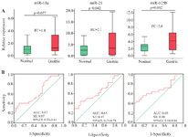 <p>Figure 2. A) Differential expression of miRNAs. AUC: Area under the ROC curve; SE: Standard error; CI: Confidence interval; FC: Fold change. B) Receiver operating characteristic curve analysis of miR-18a, miR-21, and miR-125b for the detection of GC patients (stage I-IV) from controls in the validation phase.</p>
