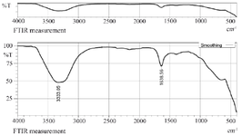 <p>Figure 5. FTIR analysis identified the presence of biochemical components in the fruit extract involved in the CC-AgNPs synthesis mechanism.</p>
