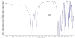 <p>Figure 5. Results from the FT-IR of PNIPAM synthesis.</p>
