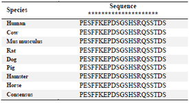 <p>Table 1. The sequence alignment of immunogenic peptide from human TAZ to other species</p>
<p>The conserved amino acids are marked with asterisk (*).</p>