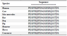 <p>Table 1. The sequence alignment of immunogenic peptide from human TAZ to other species</p>
<p>The conserved amino acids are marked with asterisk (*).</p>