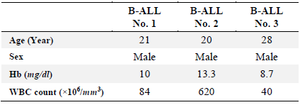 <p>Table 1. Demographic and paraclinical data related to the selected B-ALL patients</p>