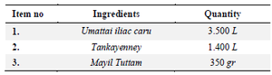 <p>Table 1. <em>Mattan tailam (Paccai enney)</em>-a traditional Siddha formulation for wound healing</p>
<p>Method of Preparation: Dissolve item 3 in item 1, mix with item 2 and boil to prepare tailam.</p>
<p>Important Therapeutic usage: For external application only in <em>Pun, Pilavai and Katil pun Cil vatital. While dressing Punkal (ulcer),</em> use a gauze soaked in this preparation.</p>