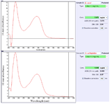 <p>Figure 1. Total protein concentrations of the two cell-free supernatants. Values of the concentrated supernatants included 7079 and 6860 <em>mg ml<sup>-1</sup></em> for <em>Lactobacillus casei </em>and <em>Lactobacillus acidophilus</em>, respectively.</p>