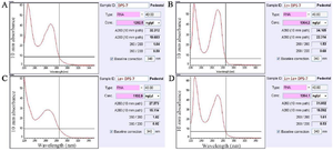 <p>Figure 4. Concentrations of the total extracted RNAs from untreated DPS-7 cells. The four cell-group RNA concentrations included 1292.5, 1364.2, 1102.9 and 1264.1 <em>ng &micro;l<sup>-1</sup></em> for DPS-7, Lc-DPS-7, La-DPS-7 and Lc-La-DPS-7, respectively. DPS-7 cells, dental pulp stem cells 7; Lc, <em>Lactobacillus casei</em>; La, <em>Lactobacillus acidophilus.</em></p>