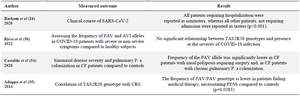 <p>Table 1. Summary of studies about the role of T2R38 receptor in COVID-19</p>