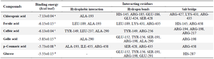 <p>Table 1. Computed binding scores of the selected phenolics with bovine serum albumin</p>
<p>Different superscripts within a column represent statistical difference at p&lt;0.05.</p>
