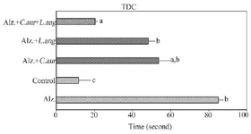 <p>Figure 2. Time of Dark Chamber (TDC) in seconds.</p>
