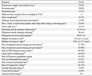 <p>Table 1. Clinical characteristics of TMD patients (n=100)</p>
<p>TMD: Temporomandibular Disorder, VAS: Visual Analogue Scale.</p>
<p>* In the last month, # The pain gets worse during &hellip;, &yen; The average of related item.</p>
