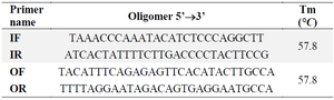 <p>Table 1.&nbsp; PCR primer sequences of <em>PON1</em>-rs662 locus</p>
