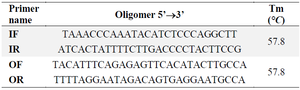 <p>Table 1.&nbsp; PCR primer sequences of <em>PON1</em>-rs662 locus</p>
