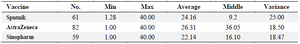 <p>Table 1. Information about IgM antibody response</p>
<p>The units of values ​​in the tables are <em>&micro;g/ml</em>.</p>
