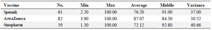 <p>Table 2. Information about IgG antibody response</p>
<p>The units of values ​​in the tables are <em>&micro;g/ml</em>.</p>
