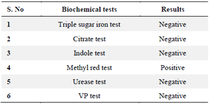 <p>Table 6. Biochemical and physiological characterization of selected 19<sup>th</sup> isolate</p>