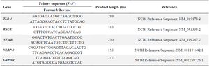 <p>Table 1. Primer sequence</p>