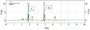 <p>Figure 3. Chromatogram of the standard sample containing Bosentan (a) and internal standard Losartan (b) at a concentration of 100 <em>ng/ml</em>.</p>