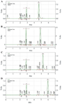 <p>Figure 4. Chromatograms of the volunteers' serum sample analysis (A, B, C, D) containing Bosentan (a) and internal standard Losartan (b) 4.5 <em>hr</em> after ingestion of Bosentan tablet.</p>