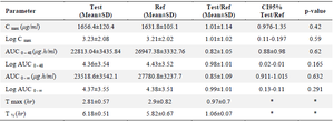 <p>Table 3. Plasma concentration after oral administration of Bosentan and Tracleer&reg; (125 <em>mg</em>)</p>