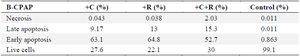 <p>Table 3. Results of induction of apoptosis and necrosis in B-CPAP cell line by bacteria</p>
