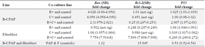<p>Table 4. Gene expression profiles in B-CPAP and fibroblast Co-culture line</p>