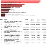 <p>Figure 5. Enrichment analysis of hub genes using the reactome database.</p>