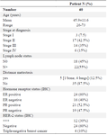 <p>Table 1. Characteristics of breast cancer patients and controls</p>