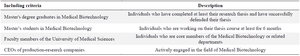 <p>Table 1. Eligibility criteria for all participants (students, graduates, professors, and commercial stakeholders) in this study</p>