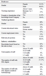 <p>Table 2. Demographic data and detailed information of participants including professors, students/graduates, and industrial stakeholders</p>