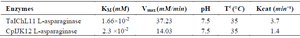 <p>Table 3. L-asparaginase kinetic parameters</p>