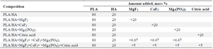 <p>Table 1. Composition of synthesized composite materials</p>