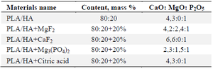 <p>Table 2. Results of elemental analysis of the materials</p>