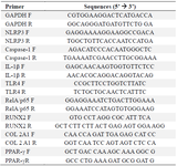 <p>Table 1. Primer sequences</p>