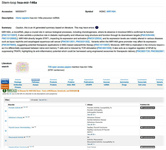 <p>Figure 7. Several human diseases are associated with this microRNA, according to data from the GeneCards database.</p>