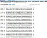 <p>Figure S3. BLASTn-based graphical comparison of <em>PTEN </em>gene sequences showed~30% mutation by aligning defective sequences with the reference FASTA, revealing conserved regions and mutation sites.</p>