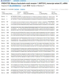<p>Figure S10. FASTA comparison shows ~40% mutation presence in <em>NOTCH1, </em>associated with aortic valve disease and T-cell acute lymphoblastic leukemia.</p>
