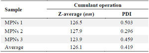 <p>Table 2. Particle size results of MPNs by PSA</p>
<p>Measurements of PSA were done in three repetitions.</p>
