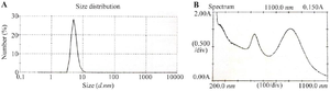 <p>Figure 1. A) Size distribution of synthesized gold- gold sulfide nanoshells (maximum abundance of particles distribution at 5.4 <em>nm</em>), B) extinction spectrum of the GGS-NPs (two absorption peaks at 530 and 814 <em>nm</em>).</p>
