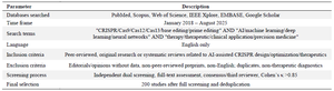 <p>Table 1. Literature search strategy and inclusion/exclusion criteria</p>
