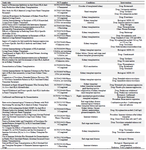<p>Table 1. Clinical trials evaluating HLA-mediated immune responses, desensitization, and tolerance induction in renal transplant recipients</p>
