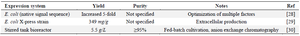 <p>Table 1. Comparison of different protein yield</p>
