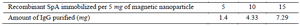 <p>Table 3. The binding capacity of MnFe₂O₄@SiO₂@NH₂) magnetic nanoparticles functionalized with recombinant SpA for isolating human serum IgG</p>
<p>The table provides quantitative measurements of IgG binding efficiency, reflecting the potential of these magnetic nanomaterials as an alternative affinity purification platform</p>
