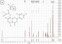 <p>Supplementary 1. <sup>1</sup>H NMR spectrum (A) and associated chemical structure (B) of SG <sup>1</sup>H NMR (DMSO-d6, 400 MHz): 12.1(s, 5-OH), 7.4(1H, d, J=8.4 Hz, H-6&prime;), 6.5(1H, d, J=2.3 Hz, H-3&prime;), 6.46(1H, dd, J=8.4, 2.5 Hz, H-5&prime;), 6.05(1H, s, H-6), 5.68(1H, dd, J=2.8, 13.3 Hz, H-2), 4.89(1H, t, J=6.8 Hz, H-4&Prime;), 4.55(1H, brs), 4.47(1H, brs), 3.1(1H, dd, J=13.3, 17.2 Hz, H-3a), 2.62(1H, dd, J=2.9, 17.2Hz, H-3b), 2.4(3H, m), 1.9(2H, m), 1.56(3H, s), 1.52(3H, s), 1.43(3H, s).</p>
