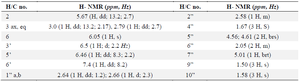 <p>Supplementary 2. <sup>1</sup>H NMR chemical shifts of different H attached to carbons</p>
