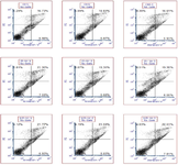 <p>Figure 4. Histogram of flow cytometry analysis results in PBMC (Peripheral blood mononuclear cells) in triplicate for control and treatment samples at 2 and 12 <em>hr</em>.</p>