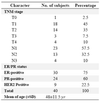 Table 1. Characteristics of patients with breast cancer